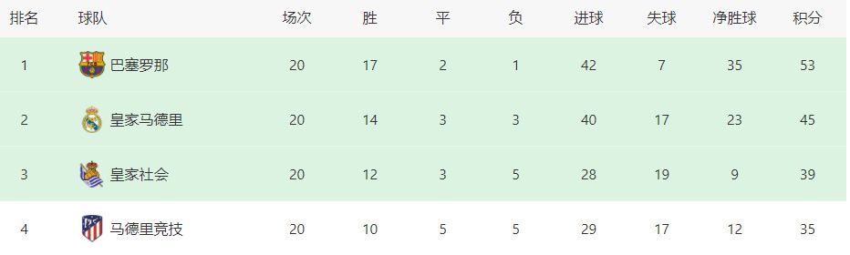 今天我们缺少进球，可能如果进一个球，比赛进程就会不同，我们就能够重新进入比赛。